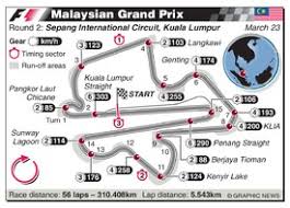 Google distance may vary from our crow fly distance. F1 Malaysia Circuit 2008 Infographic
