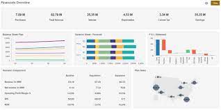There are many reasons to create a dashboard, and many types of dashboards you can create. Die Funktionen Von Dashboards