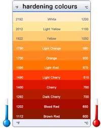 steel hardening forging temperatures colour chart for