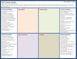 Swot Analysis Templates 17 Free Printable Word Excel