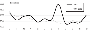 Le hasard veut que le journaliste jean stern ait passé l'été 2003 à l'hôpital tenon, à paris. L Ete Meurtrier De 2003 En Bourgogne
