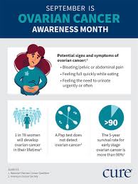 When this process begins, there may be no or only vague symptoms. Ovarian Cancer Awareness Month What You Need To Know