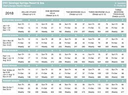 2018 Dvc Point Charts Disney Vacation Club Disney