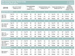 2018 Dvc Point Charts Disney Vacation Club Disney