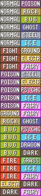 All unused Pokemon type combinations so far | Pokémon | Know Your Meme