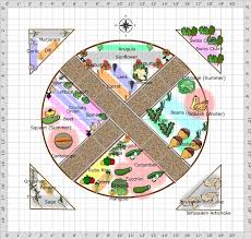 Garden Plan 2014 Tortmanor Early Garden Design Plans Vegetable Garden Planning Garden Planning