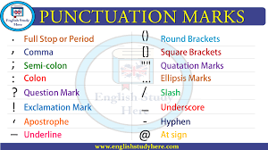 Did you take your raincoat? How To Use Punctuation Marks Archives English Study Here