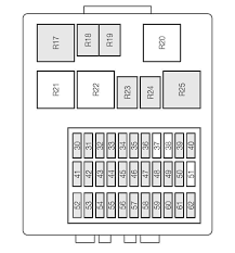 So there are two fuse diagram layouts depending on when your vehicle was produced. Download Seat Leon Mk1 Fuse Box Diagram Hd Version Bladehealth Kinggo Fr