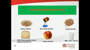 What Is The Glycemic Index Youtube