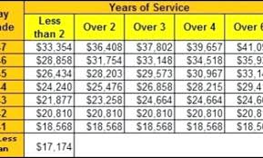 44 uncommon bah pay charts 2019