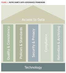 Speaking The Same Language Building A Data Governance