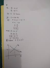 Maybe you would like to learn more about one of these? Diketahui Fungsi Permintaan Q 10 P Fungsi Penawaran Q 2p 5 Carilah Harga Dan Kuantitas Harga Brainly Co Id