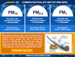 Particle Counter Pce Pco 1