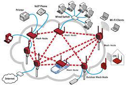 We did not find results for: Building A Wireless Mesh Network Shadowandy My Life Stories