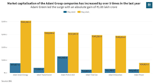 The adani group's journey in the transmission sector started in 2006, well before adani transmission limited (atl) was formally established. J3pocuw Bb2im