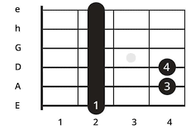 Vorsprung durch ebenen und einer fläche. Gitarrengriffe Lesen Spielen Lernen Gitarre Bass