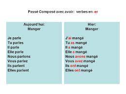 J'ai mangé, tu as mangé, il a mangé, elle a mangé, on a mangé, nous avons mangé, vous avez mangé, ils ont mangé, elles ont mangé Francais Cours 6 Le Passe Compose Indique Une Action Precisee Dans Le Temps Passe Le Passe Compose Indique Que L Action S Est Produite Et S Est Terminee Ppt Telecharger