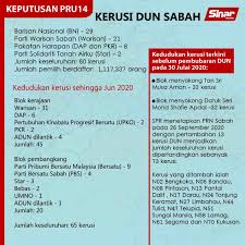Statistik keputusan parlimen & dewan undangan negeri (dun) mengikut negeri. Upu Bujang Merbok Kedah On Twitter Kedudukan Keputusan Pru14 Pilihan Raya Negeri Prn Sabah