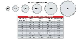 70 Unmistakable Bsp Thread Chart Metric