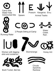 Symbols W3i Yahoo Search Results Aboriginal Symbols Aboriginal Art Aboriginal Art Symbols