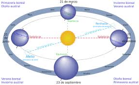 21 de junio de 2017. Senamhi Peru Hoy 21 De Junio A Las 11 38 Am Se Facebook
