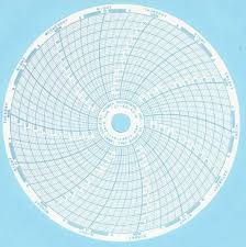 Cobex Recorders Inc Chart Recorder Paper Ink 52 Bx