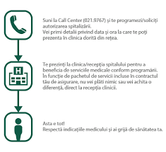 Asigurare de răspundere civilă a transportatorilor şi expeditorilor. Asigurare De Sanatate Privata