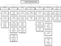 Student Information System