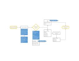 sales lead generation flow chart