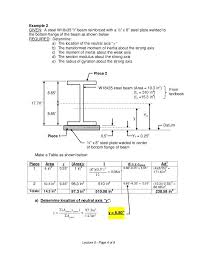 Moment Of Inertia Of Non Symmetric Object Structural Engineering In This Moment Inertia