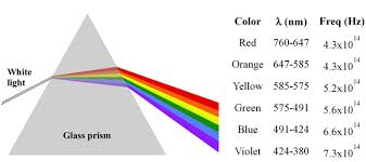 A Metal Foil Has A Threshold Frequency Of 5 45 X 1014 Hz