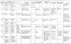 53 Perspicuous Muscle Movement Chart