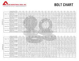 Flange Bolt Chart