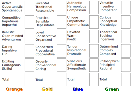 › free color personality test pdf. Pin On Work Ideas