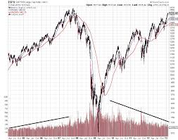 historic market cap charts catling ga