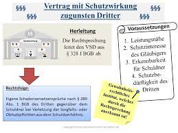 Weshalb die bank sich scheut, einen vertrag zugunsten dritter aufzusetzen, ist a+b noch nicht wirklich klar, aber die erwähnten paragraphen werden sicherlich aufklärung bringen. Vertrag Mit Schutzwirkung Zugunsten Dritter Definition Erklarung Rechtslexikon
