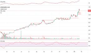 In the morning trading, the buy now pay later (bnpl) provider's share price rose 29% to $ 125.00. Apt Stock Price And Chart Asx Apt Tradingview