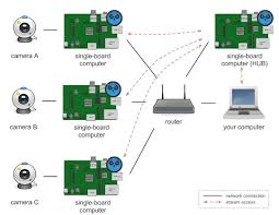 Pin On Raspberry Pi Arduino
