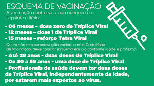 As pesquisas mostram que a tríplice viral diminui em 76% o número de internações por coronavírus. Esquema De Vacinacao Contra Sarampo Em Irati Jornal Iratiin
