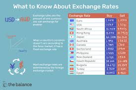 Check spelling or type a new query. How Do Currency Exchange Rates Work