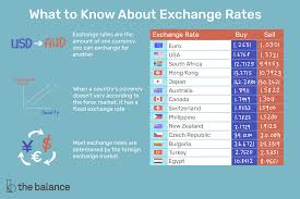 Which is best will depend on the amount you're sending, and how you want to make the payment. How Do Currency Exchange Rates Work