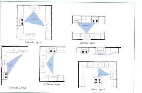 Position tall units (pantry, fridge, wall oven) along one arm of the l, and the main bench (with cooktop and sinks) on the other. U Shaped Kitchen Layout With Island Dimensions Novocom Top