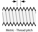 You measure the diameter of the shaft to come up with the m5 value. Bolt Depot About Thread Pitch And Thread Count