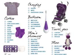 Version 4.6 is out with sharing! Travel Part 3 Pack List Outfits For Baby And Toddler House Mix