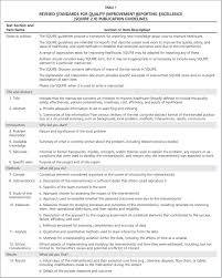 Examples of imrad format / example of research paper using imrad.imrad format refers to a paper that is structured by four main sections: Squire 2 0 Standards For Quality Improvement Reporting Excellence Revised Publication Guidelines From A Detailed Consensus Process The Journal Of Continuing Education In Nursing