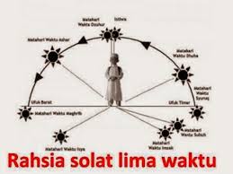 Kerjakan shalat subuh kemudian tinggalkan shalat hingga matahari terbit, sampai matahari meninggi. Rahsia Solat 5 Waktu Lepas Ni Komfem Taknak Solat Lambat Lagi Kartel Dakwah