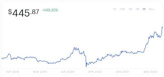 If this data is correct, the bitcoin network in 2020 consumes 120 gigawatts (gw) per second. Ethereum Gpu Mining Profitability Puts Eyes On Radeon Rx 5700 Series