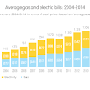 Ask for prior utility bills. 1
