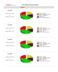 Check spelling or type a new query. Machine Downtime Oee Reports Production Monitoring Software