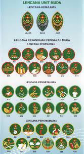 Skim latihan pengakap muda download (1) , image Ppmdkj Skim Latihan Pengakap Muda